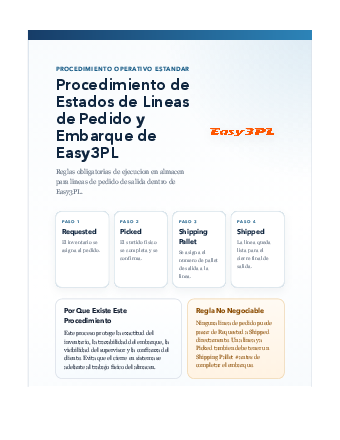 First page of Order line item status procedure (Español)